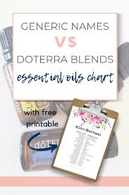 Doterra Blend Name Conversion Chart Essential Oils