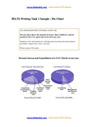 Fillable Online Ielts Writing Task 1 Sample Pie Chart