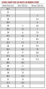 Ski Boot Sizing Chart And Mondopoint Conversion Table