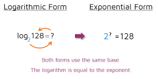 Logarithmic Equations With Logs On One