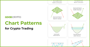 crypto trading crypto chart patterns