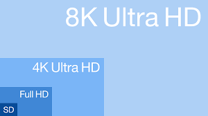 8k Resolution Wikipedia