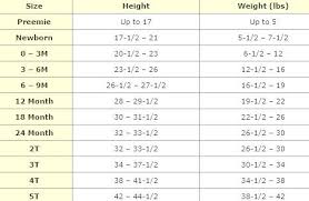 Baby Length Chart Charterstone Strategy Originated Info