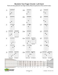 Mandolin Left Hand 2 Finger Chord Chart In 2019 Mandolin