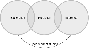 A practical guide to selecting models for exploration, inference, and  prediction in ecology - Tredennick - 2021 - Ecology - Wiley Online Library