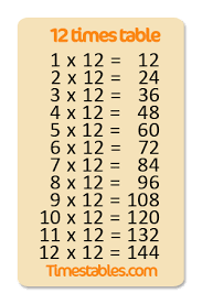12 times table with games at