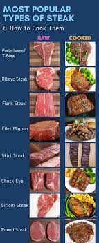 12 diffe types of steak and how to