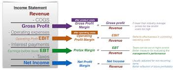 net profit margin prepnuggets