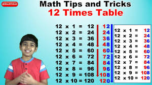 12 times multiplication table trick