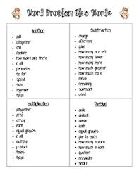 So Need To Update My Word Problem Vocabulary Chart Students