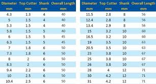 Countersink_counter Sink_drill Bits Manufacture In China