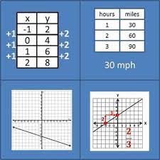 graphing linear equations flashcards