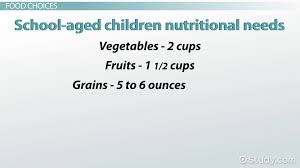 children s nutritional needs video