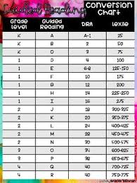 Lexile Dra Conversion Chart Worksheets Teaching Resources