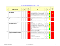 Risk Register Template Download As Excel By Maclaren1