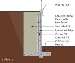 Precast Counterfort Retaining Wall