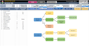 decision tree excel template tree