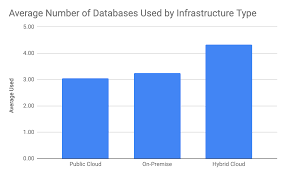 2019 Open Source Database Report Top Databases Public