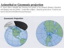 Image Result For Azimuthal Projection Vs Gnomonic Projection