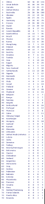 athens paralympic medals table