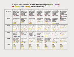what a day of meals on the 21 day fix
