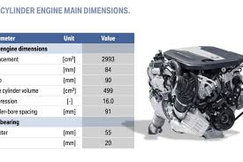 Full Details On The New Bmw Quad Turbo Diesel B57 Engine