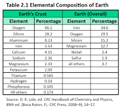 ch105 chapter 2 atoms elements and