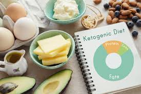 ketogenic t for weight loss