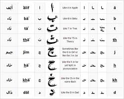 23 Arabic Alphabet Letters To Download Psd Pdf Free