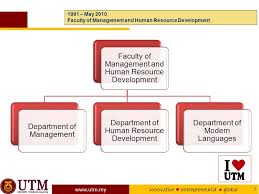 Part guru, part consultant, part colleague, they include tenured research faculty and seasoned industry professionals. Innovative Entrepreneurial Global 1 Faculty Of Management Ppt Download
