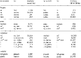Tables Of Weights And Measures