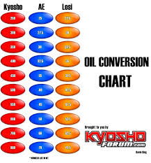 Shock Oil Conversion Chart Related Keywords Suggestions