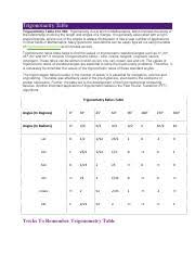 math101 trigonometry table pdf