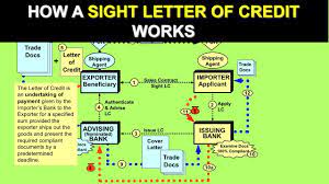 how a sight letter of credit works