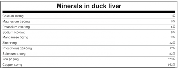 duck liver health benefits nutrition