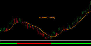 Daily Chart Trading Strategies Algorithmic And Mechanical
