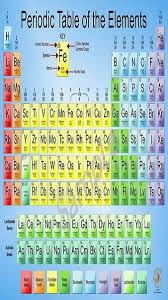 periodic table elements science hd