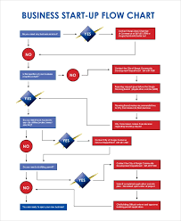 Free 6 Business Flow Chart Examples Samples In Pdf Examples