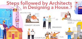 Architects In Designing A House