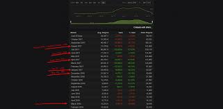 H1z1 Steam Charts Album On Imgur