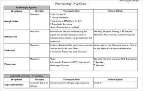Sample Drug Classification Chart 7 Documents In Pdf