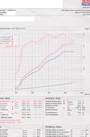 How To Read Dyno Graph V Tech Dynamometers