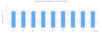 Smiths Parish Tide Times Tides Forecast Fishing Time And