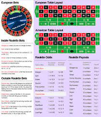 understanding roulette table odds