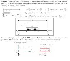 solved problem 2 given the following