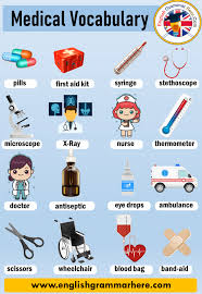Injuries ailments and symptoms english vocabulary with pictures. English Medical Vocabulary English Grammar Here