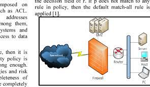 Firewall Architecture Diagram gambar png