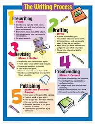The Writing Process Chart School Specialty Publishing