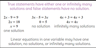 Simplifying With Variables Reynolds Math