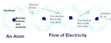 what s electron flow